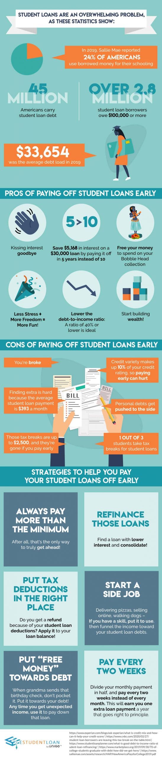 Pros and Cons of Paying Off Student Loans Early